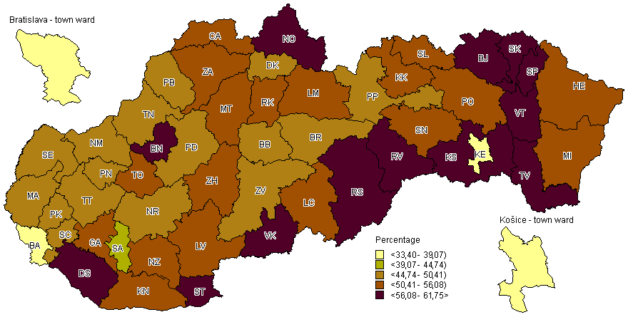 Voters turnout in Districts